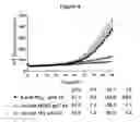 Fig. 05 - Stable formulations of peptides