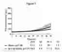Fig. 06 - Stable formulations of peptides