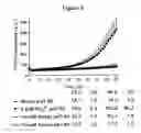 Fig. 07 - Stable formulations of peptides