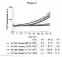 Fig. 08 - Stable formulations of peptides