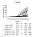 Fig. 09 - Stable formulations of peptides