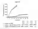 Fig. 10 - Stable formulations of peptides