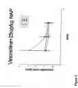 Fig. 06 - Use of ADNF polypeptides for treating peripheral neurotoxicity