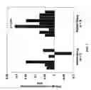 Fig. 02 - Methods and compositions for control of fetal growth via modulation of relaxin