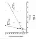Fig. 03 - Alpha-conotoxin peptides
