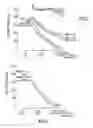 Fig. 03 - Methods of predicting therapeutic efficacy of treatment of a multiple sclerosis patient