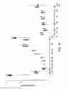 Fig. 26 - Methods of predicting therapeutic efficacy of treatment of a multiple sclerosis patient