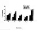 Fig. 07 - Cyclooxygenase-2 inhibitory withanolide compositions and method