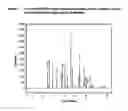 Fig. 02 - Forms of 5-azacytidine