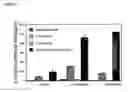 Fig. 03 - Chimeric cytoplasmic signalling molecules