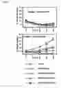 Fig. 08 - Chimeric cytoplasmic signalling molecules
