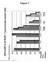 Fig. 03 - Control of apoptosis