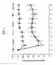 Fig. 02 - Method of treatment and/or prevention of brain, spinal or nerve injury