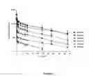 Fig. 02 - Pharmaceutical compositions of (+)-1,4-dihydro-7-[(3S,4S)-3-methoxy-4-(methylamino)-1-pyrolidinyl]-4-oxo-1-(2-thiazolyl)-1,8-naphthyridine-3-carboxylic acid
