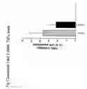 Fig. 08 - Heterocyclic diphenyl ethers