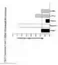 Fig. 09 - Heterocyclic diphenyl ethers