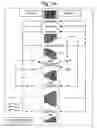 Fig. 02 - Body temperature elevating agents