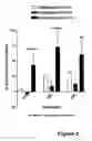 Fig. 03 - Methods for treating lower urinary tract disorders using alpha2delta subunit calcium channel modulators with smooth muscle modulators