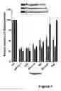 Fig. 08 - Methods for treating lower urinary tract disorders using alpha2delta subunit calcium channel modulators with smooth muscle modulators