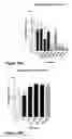 Fig. 20 - Methods for treating lower urinary tract disorders using alpha2delta subunit calcium channel modulators with smooth muscle modulators