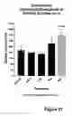 Fig. 22 - Methods for treating lower urinary tract disorders using alpha2delta subunit calcium channel modulators with smooth muscle modulators
