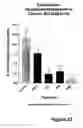 Fig. 23 - Methods for treating lower urinary tract disorders using alpha2delta subunit calcium channel modulators with smooth muscle modulators