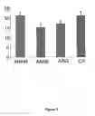 Fig. 02 - Method of treating intestinal disorders with citrulline