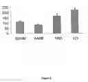 Fig. 03 - Method of treating intestinal disorders with citrulline
