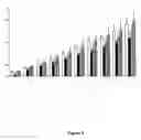 Fig. 04 - Method of treating intestinal disorders with citrulline