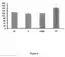 Fig. 05 - Method of treating intestinal disorders with citrulline