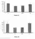 Fig. 06 - Method of treating intestinal disorders with citrulline