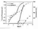 Fig. 01 - Soluble conjugated polymers