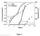 Fig. 03 - Soluble conjugated polymers