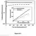 Fig. 06 - Soluble conjugated polymers