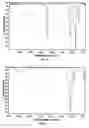 Fig. 06 - Apparatus, precursors and deposition methods for silicon-containing materials