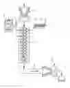 Fig. 01 - Process for the continuous production of high-viscosity crosslinkable silicone compositions