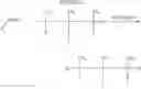 Fig. 15 - Siloxane monomers and oligomers