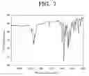 Fig. 08 - π-Conjugated polymer and manufacturing method thereof