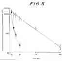 Fig. 06 - Chemically modified G-CSF