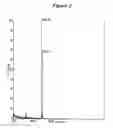 Fig. 03 - RNA interference mediated inhibition of gene expression using chemically modified short interfering nucleic acid (siNA)