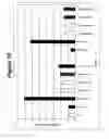 Fig. 11 - RNA interference mediated inhibition of gene expression using chemically modified short interfering nucleic acid (siNA)
