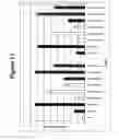 Fig. 12 - RNA interference mediated inhibition of gene expression using chemically modified short interfering nucleic acid (siNA)