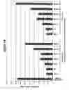 Fig. 17 - RNA interference mediated inhibition of gene expression using chemically modified short interfering nucleic acid (siNA)