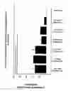 Fig. 24 - RNA interference mediated inhibition of gene expression using chemically modified short interfering nucleic acid (siNA)