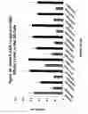Fig. 25 - RNA interference mediated inhibition of gene expression using chemically modified short interfering nucleic acid (siNA)