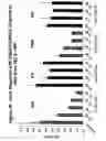 Fig. 26 - RNA interference mediated inhibition of gene expression using chemically modified short interfering nucleic acid (siNA)