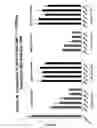 Fig. 27 - RNA interference mediated inhibition of gene expression using chemically modified short interfering nucleic acid (siNA)