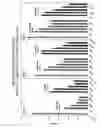 Fig. 30 - RNA interference mediated inhibition of gene expression using chemically modified short interfering nucleic acid (siNA)