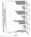 Fig. 40 - RNA interference mediated inhibition of gene expression using chemically modified short interfering nucleic acid (siNA)