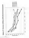 Fig. 83 - RNA interference mediated inhibition of gene expression using chemically modified short interfering nucleic acid (siNA)